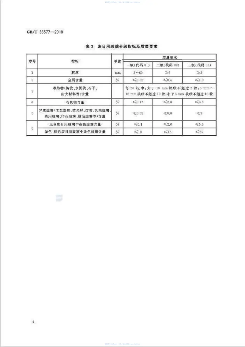 GBT36577-2018废玻璃分类及代码 预览图