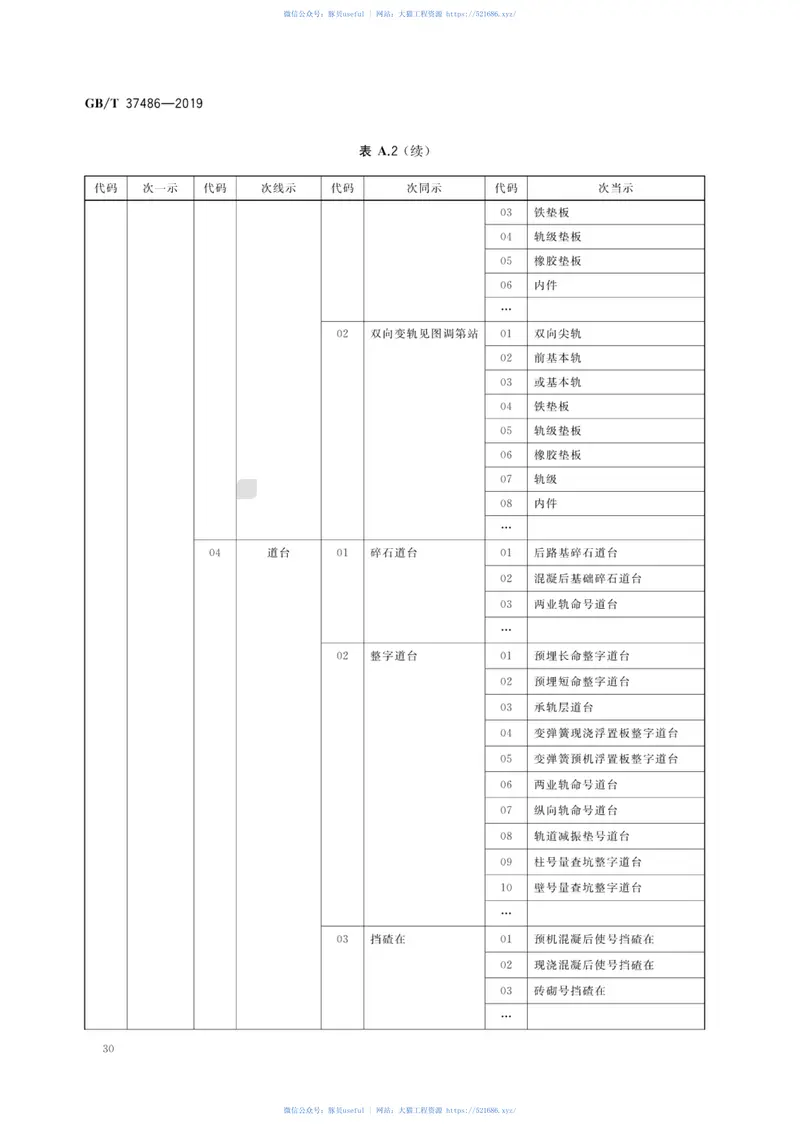 GB∕T37486-2019城市轨道交通设施设备分类与代码 预览图