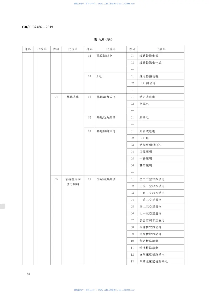 GB∕T37486-2019城市轨道交通设施设备分类与代码 预览图