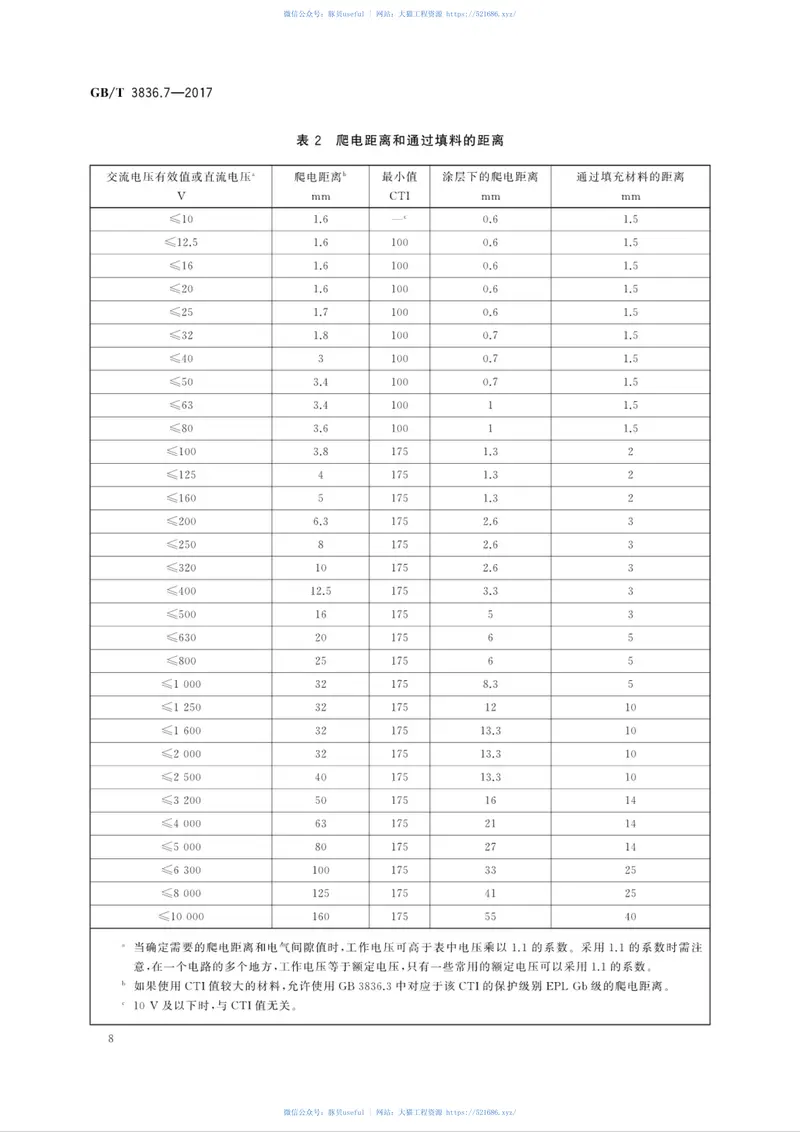 GBT3836.7-2017爆炸性环境第7部分:由充砂型“q”保护的设备 预览图