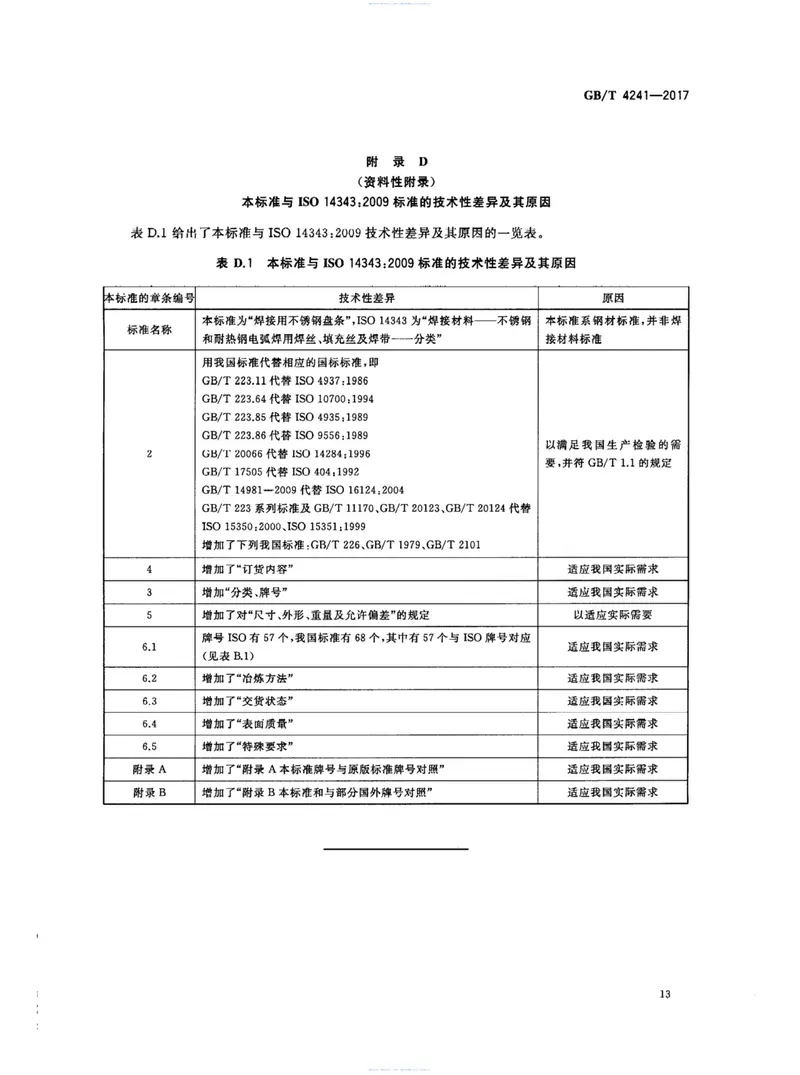 GBT4241-2017焊接用不锈钢盘条 预览图
