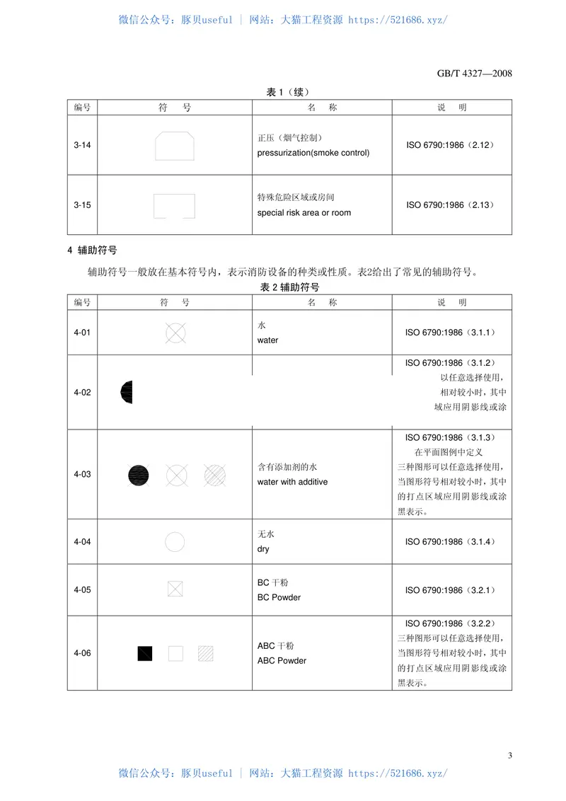 GBT4327-2008消防技术文件用消防设备图形符号 预览图