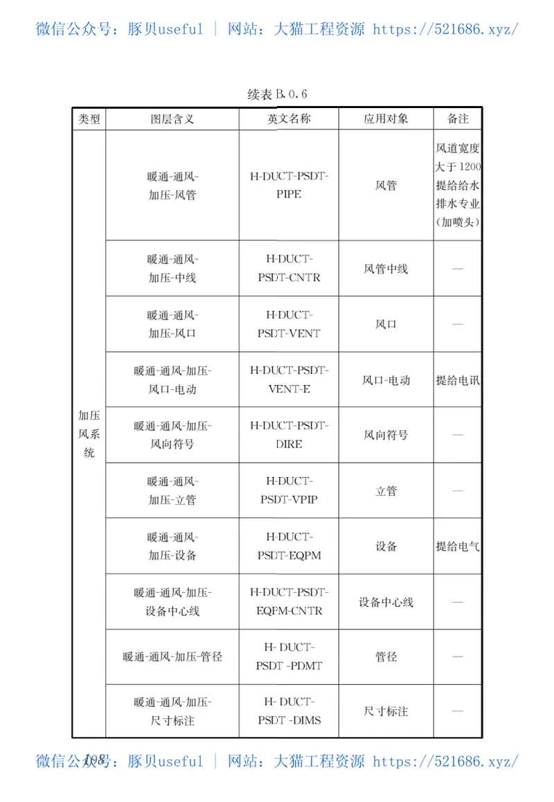 GBT50001-2017房屋建筑制图统一标准 预览图