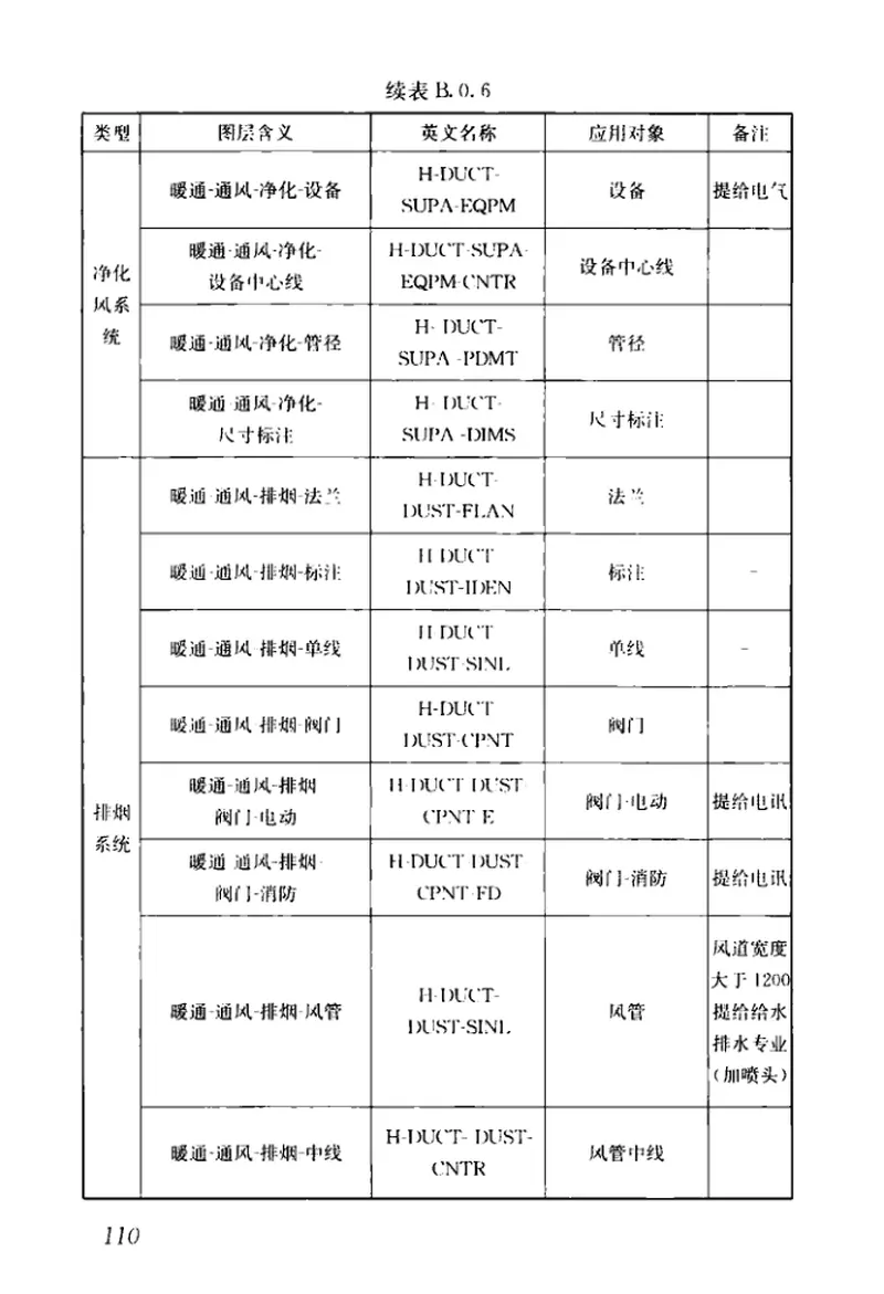 GBT50001-2017房屋建筑制图统一标准 预览图
