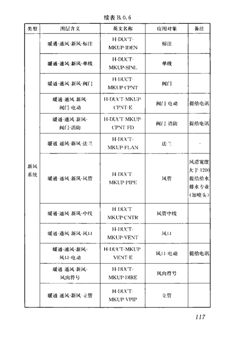 GBT50001-2017房屋建筑制图统一标准 预览图