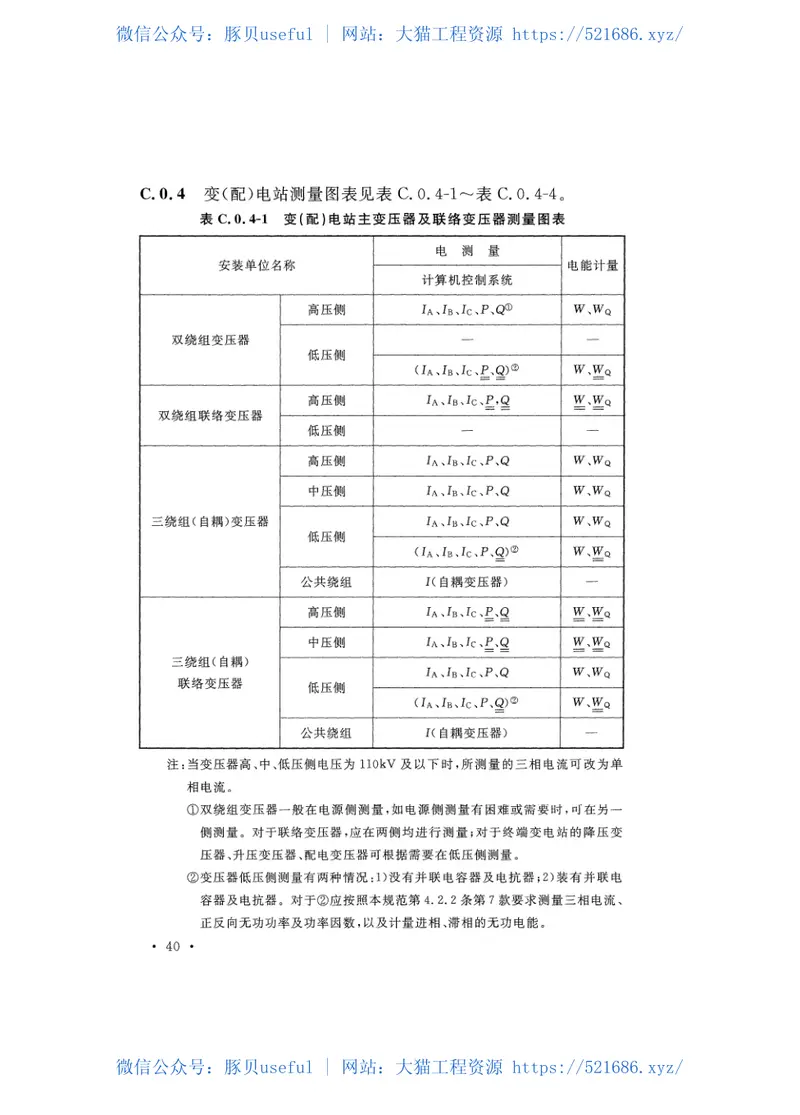 GBT50063-2017电力装置电测量仪表装置设计规范 预览图