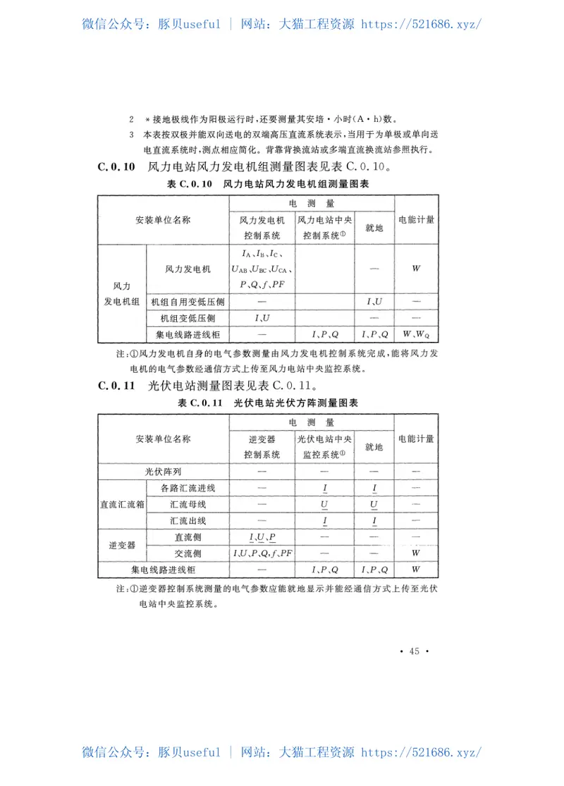 GBT50063-2017电力装置电测量仪表装置设计规范 预览图