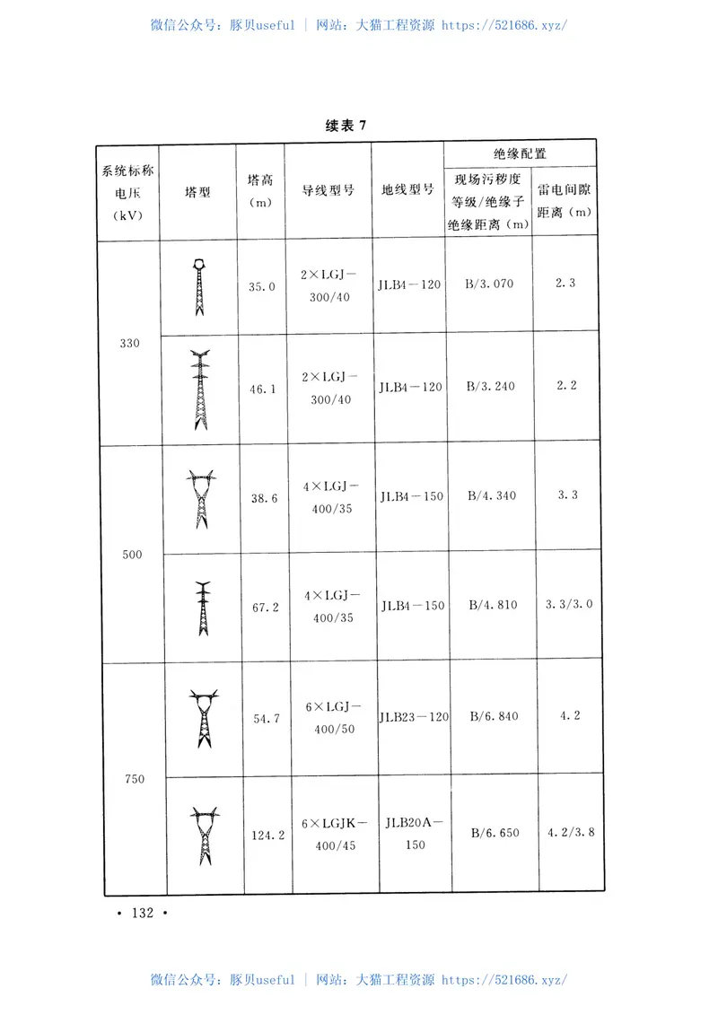 GBT50064-2014交流电气装置的过电压保护和绝缘配合设计规范 预览图
