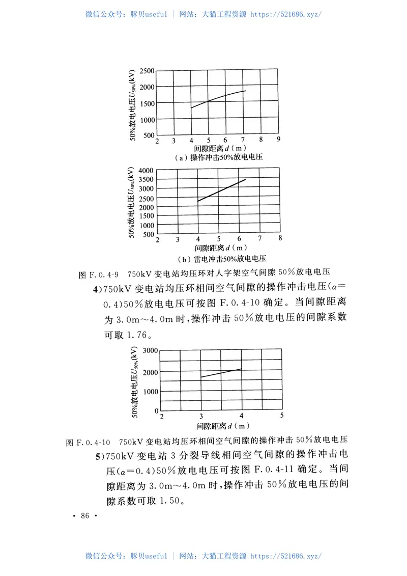 GBT50064-2014交流电气装置的过电压保护和绝缘配合设计规范 预览图