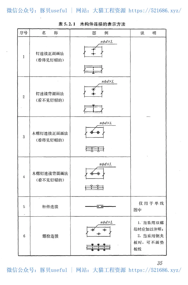 GBT50105-2010建筑结构制图标准 预览图