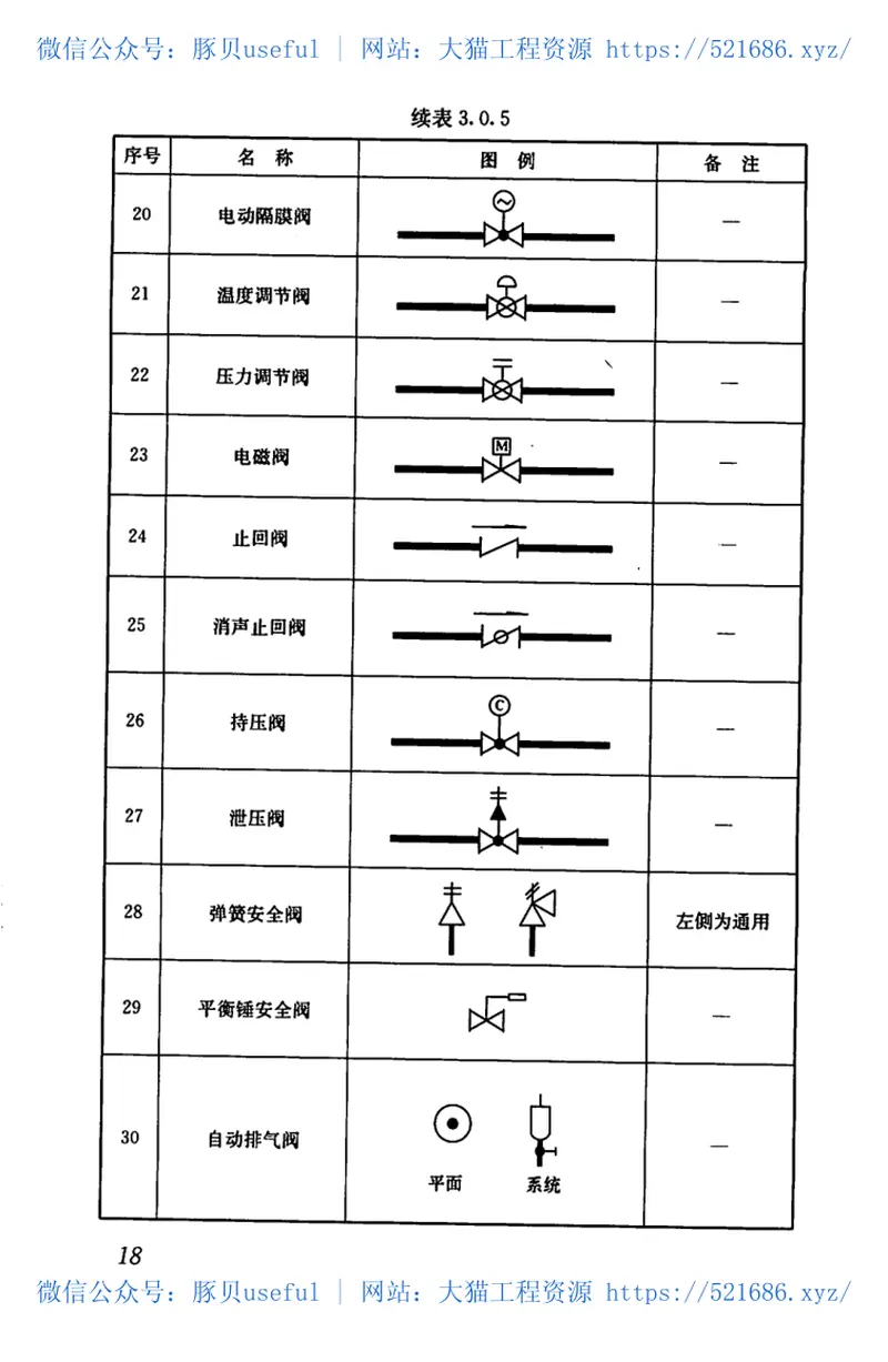 GBT50106-2010建筑给水排水制图标准 预览图