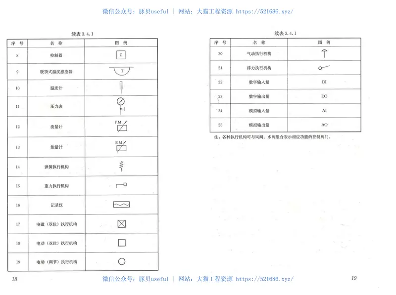 GBT50114-2010暖通空调制图标准 预览图