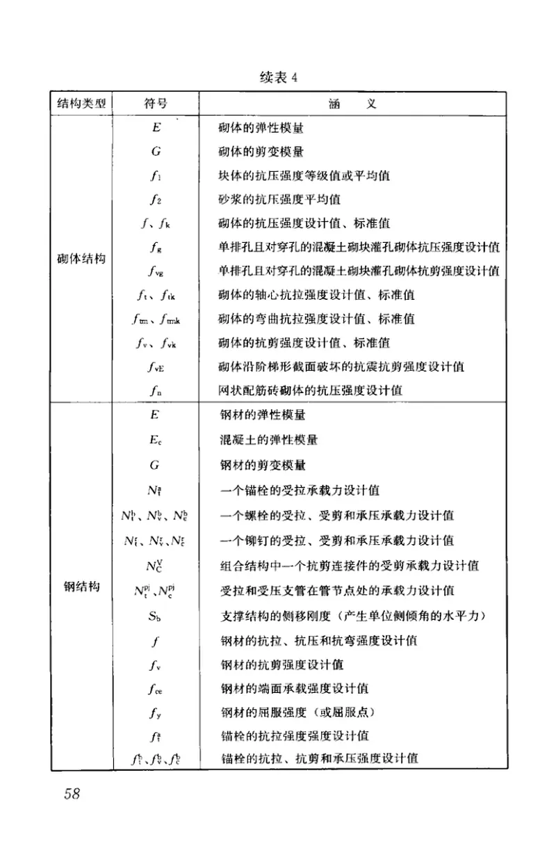 GBT50132-2014工程结构设计通用符号标准 预览图