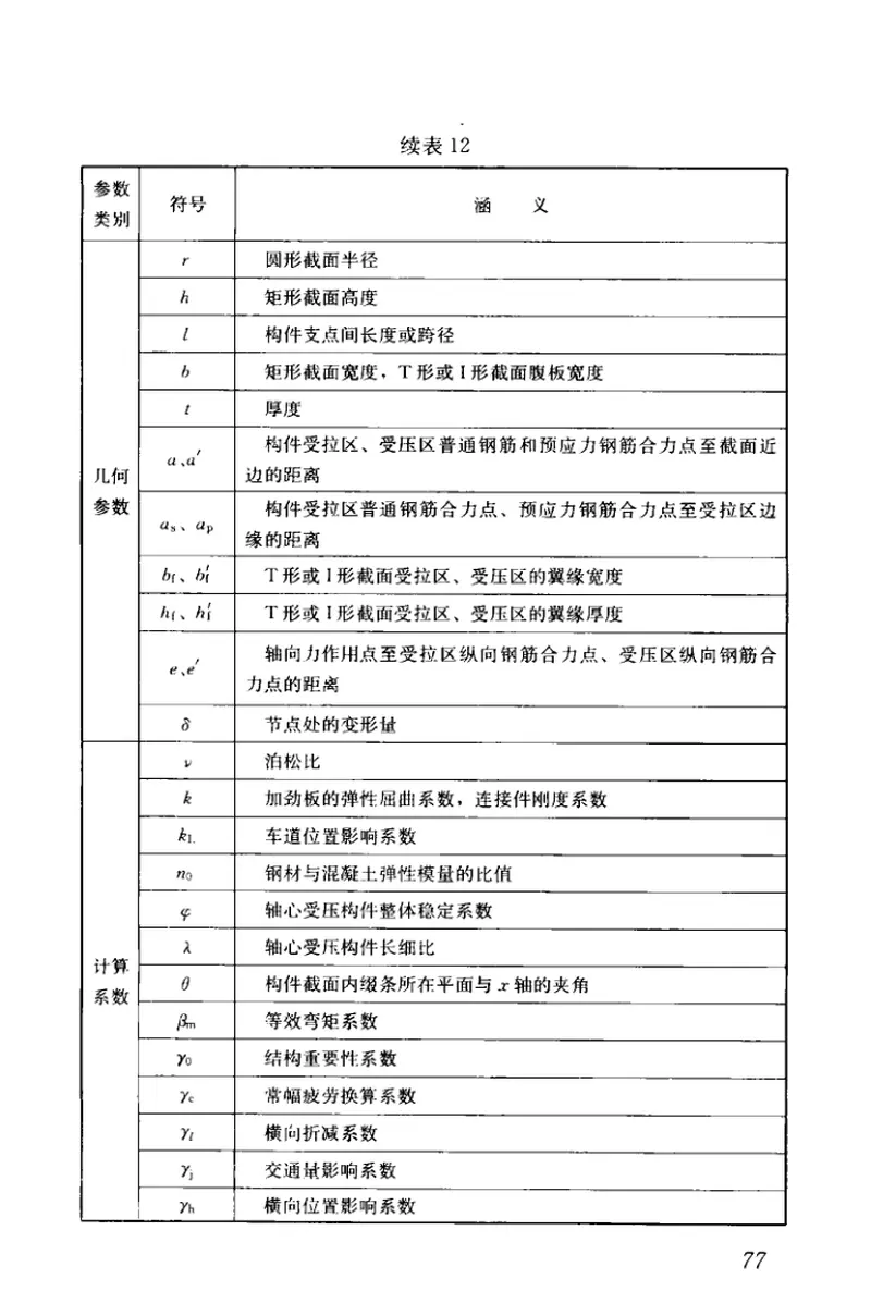 GBT50132-2014工程结构设计通用符号标准 预览图