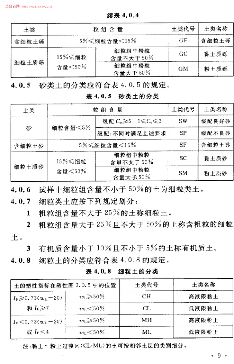 GBT50145-2007土的工程分类标准 预览图