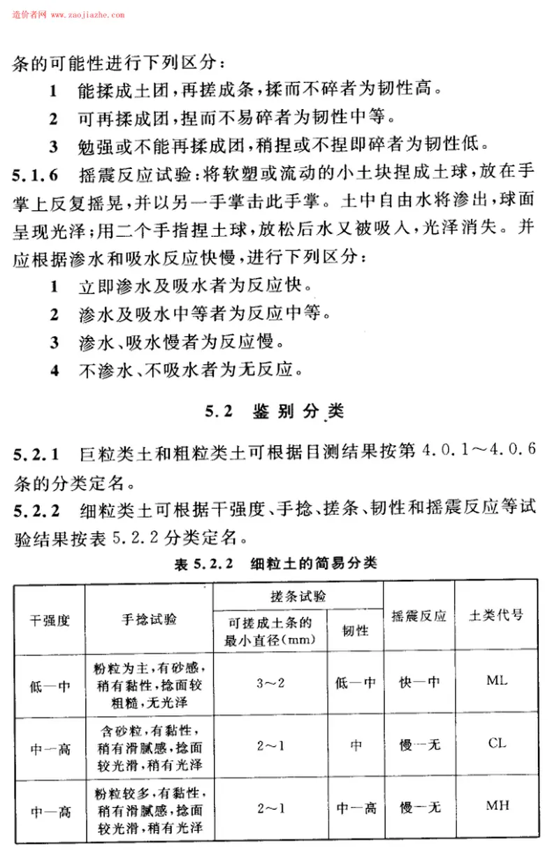 GBT50145-2007土的工程分类标准 预览图