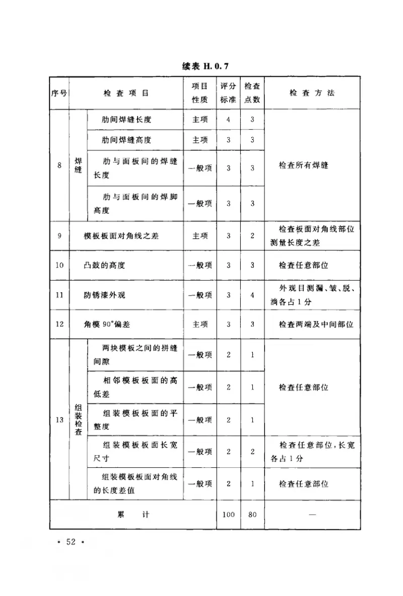 GBT50214-2013组合钢模板技术规范 预览图