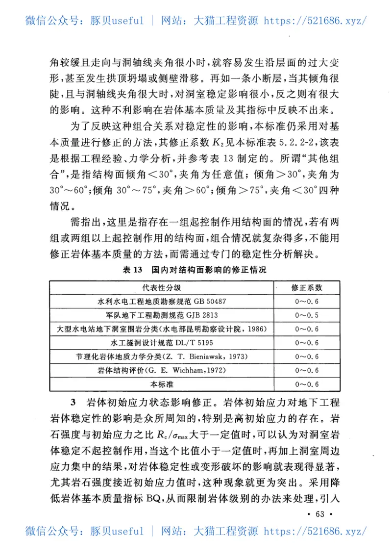 GBT50218-2014工程岩体分级标准 预览图