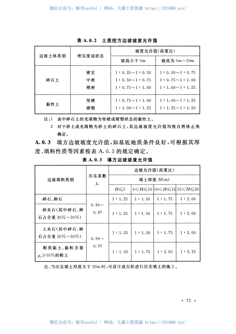 GBT50294-2014核电厂总平面及运输设计规范 预览图