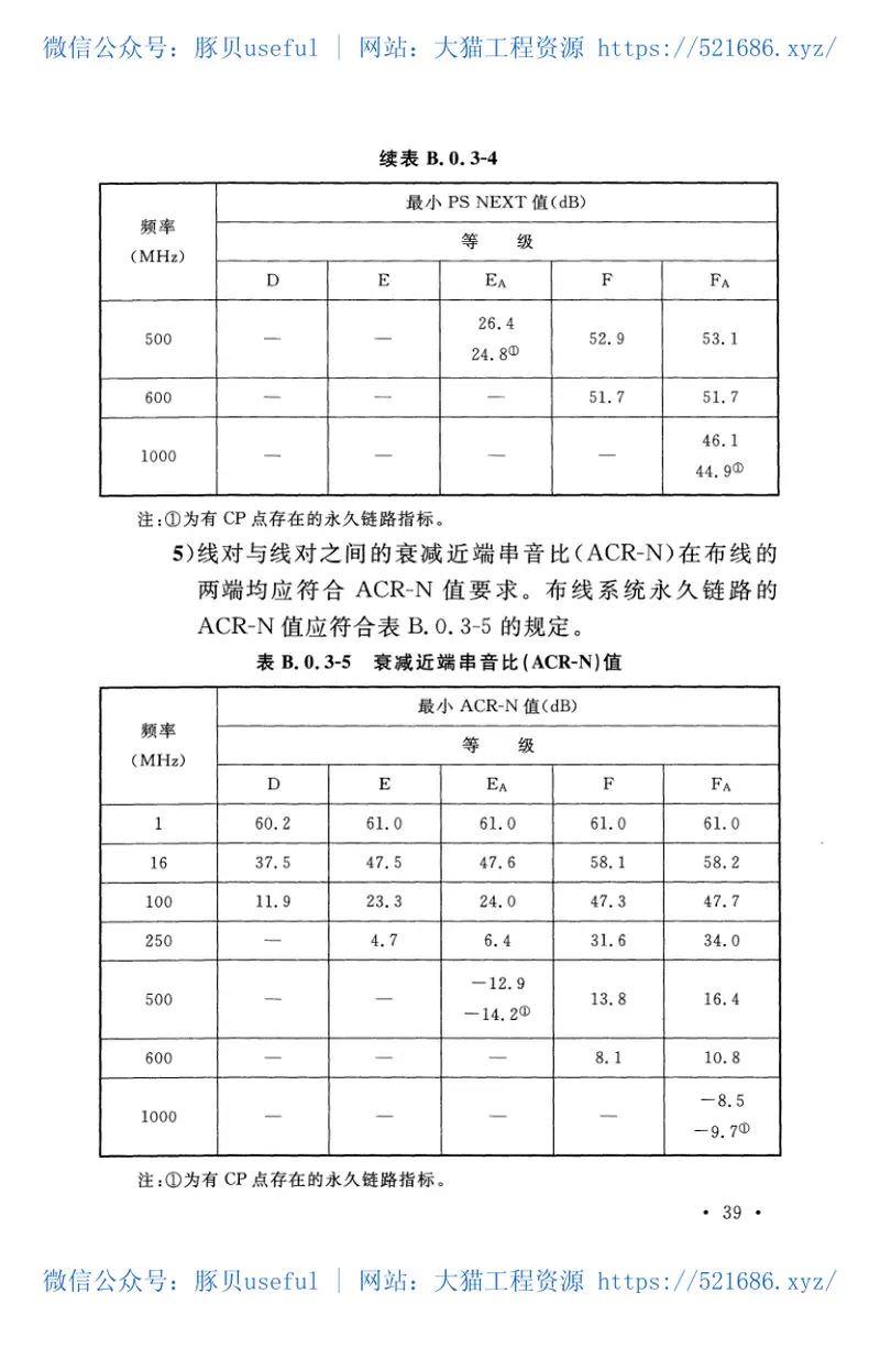 GBT50312-2016综合布线系统工程验收规范 预览图