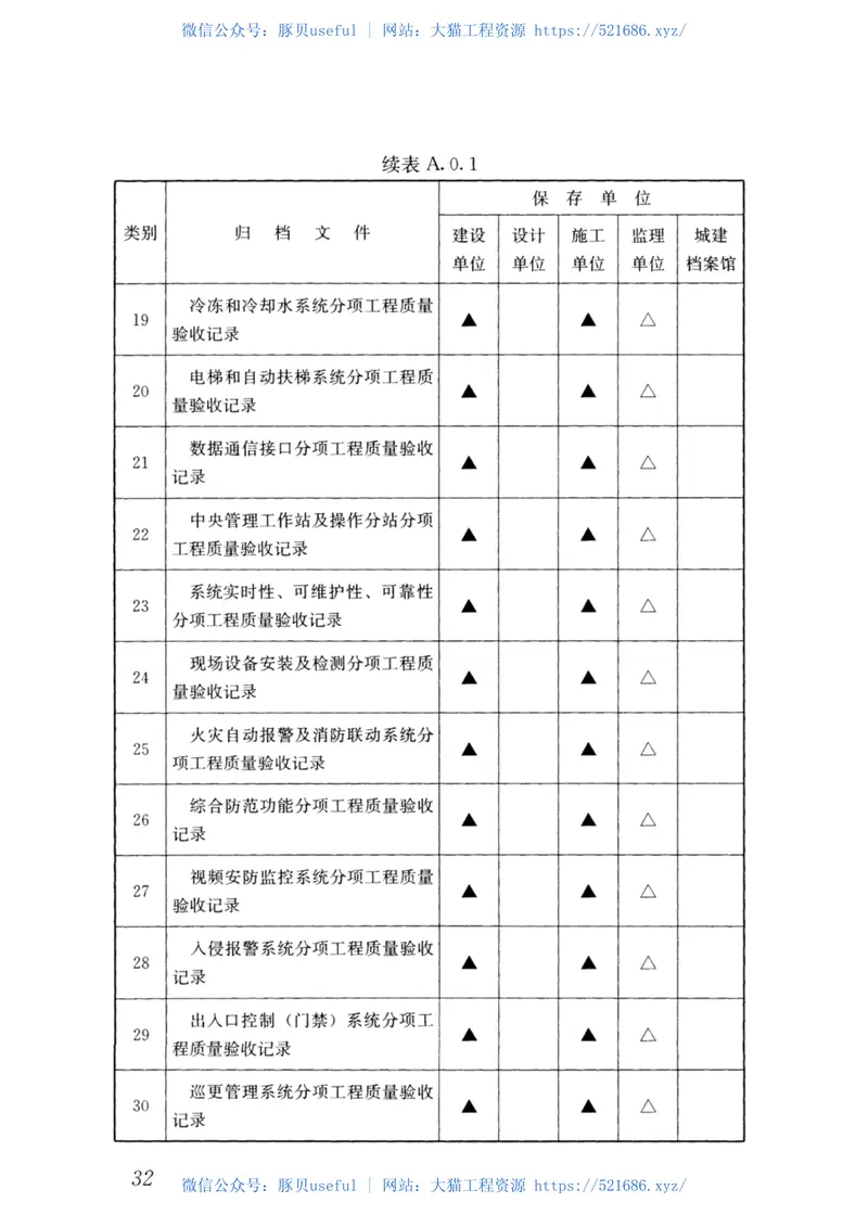 GBT50328-2014(2019年版)建设工程文件归档规范 预览图