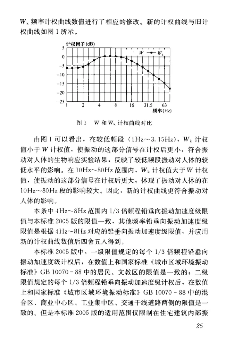 GBT50355-2018住宅建筑室内振动限值及其测量方法标准 预览图