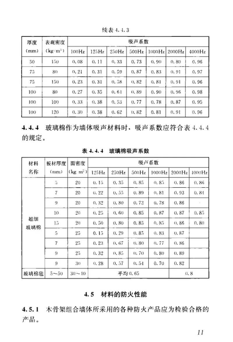 GBT50361-2018木骨架组合墙体技术标准 预览图