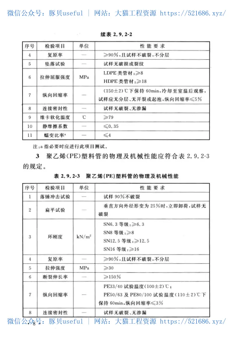 GB∕T50374-2018通信管道工程施工及验收标准 预览图