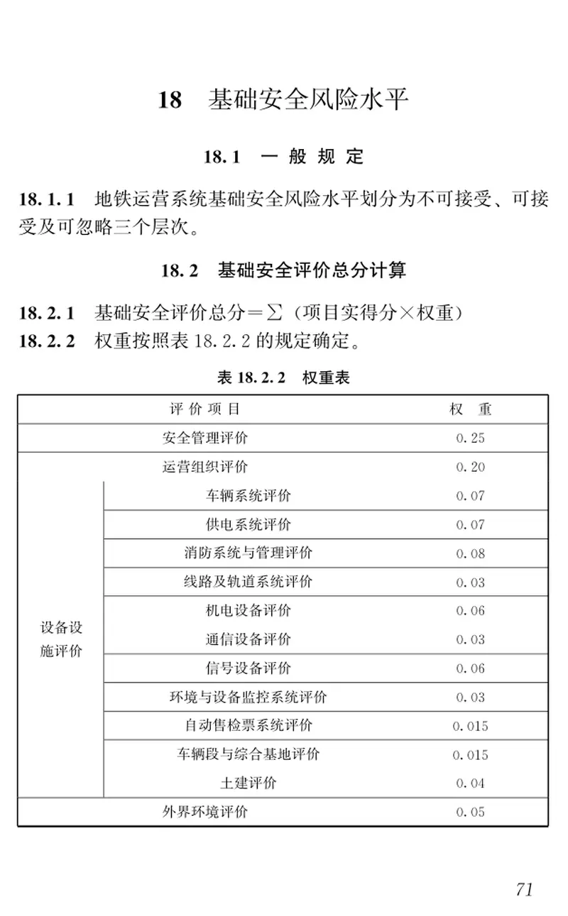 GBT50438-2007地铁运营安全评价标准 预览图