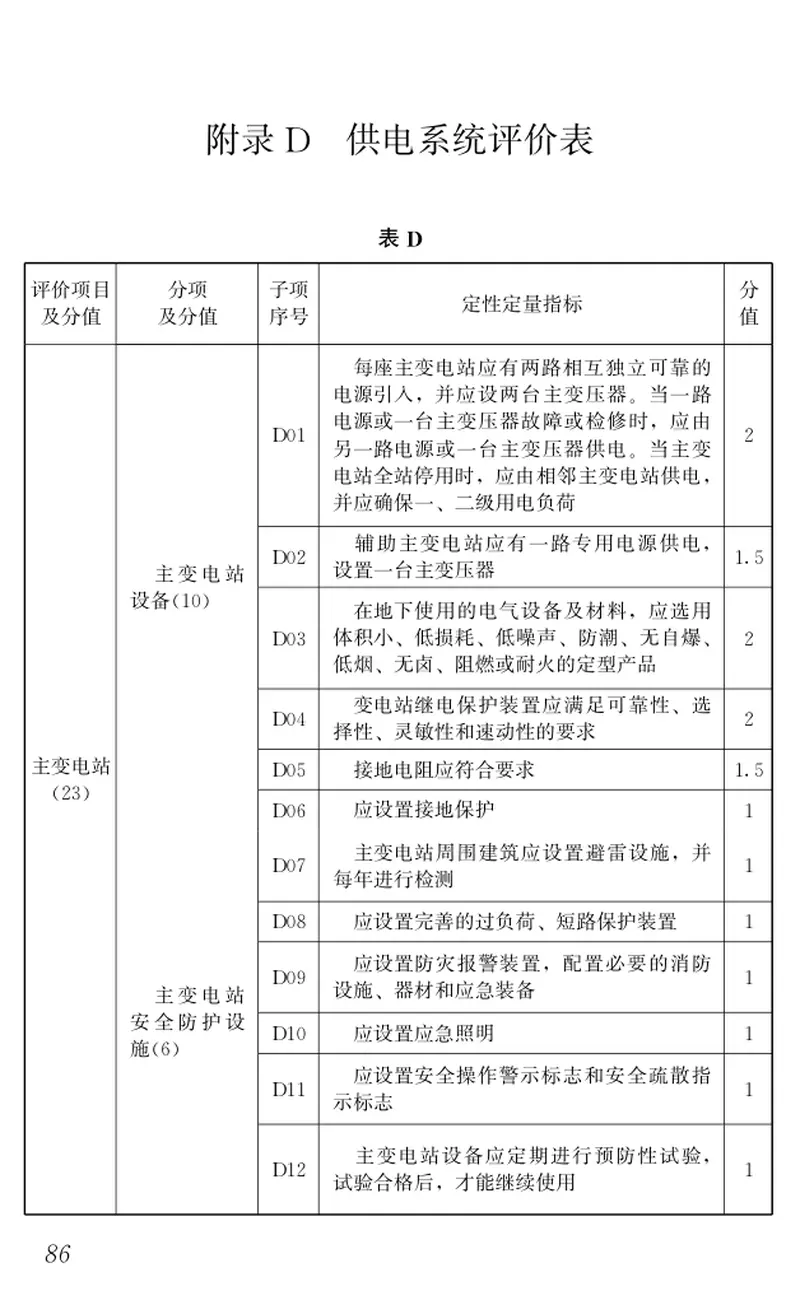 GBT50438-2007地铁运营安全评价标准 预览图