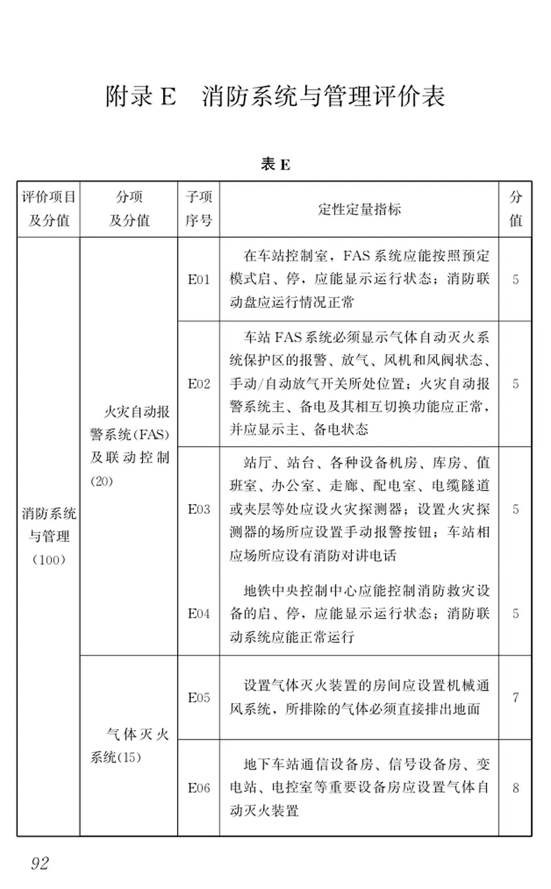 GBT50438-2007地铁运营安全评价标准 预览图