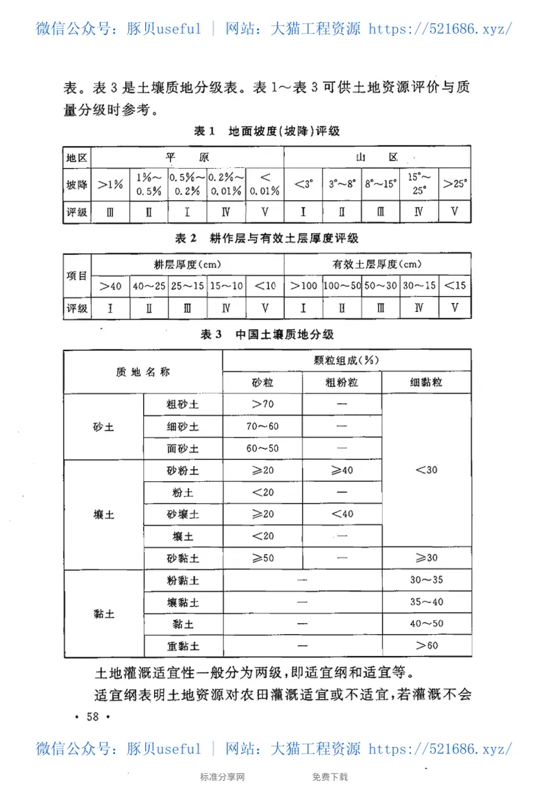 GBT50509-2009灌区规划规范 预览图