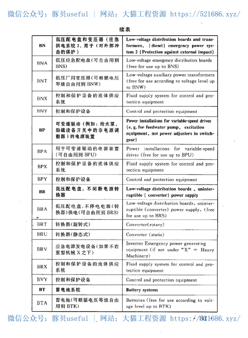 GBT50549-2010电厂标识系统编码标准 预览图