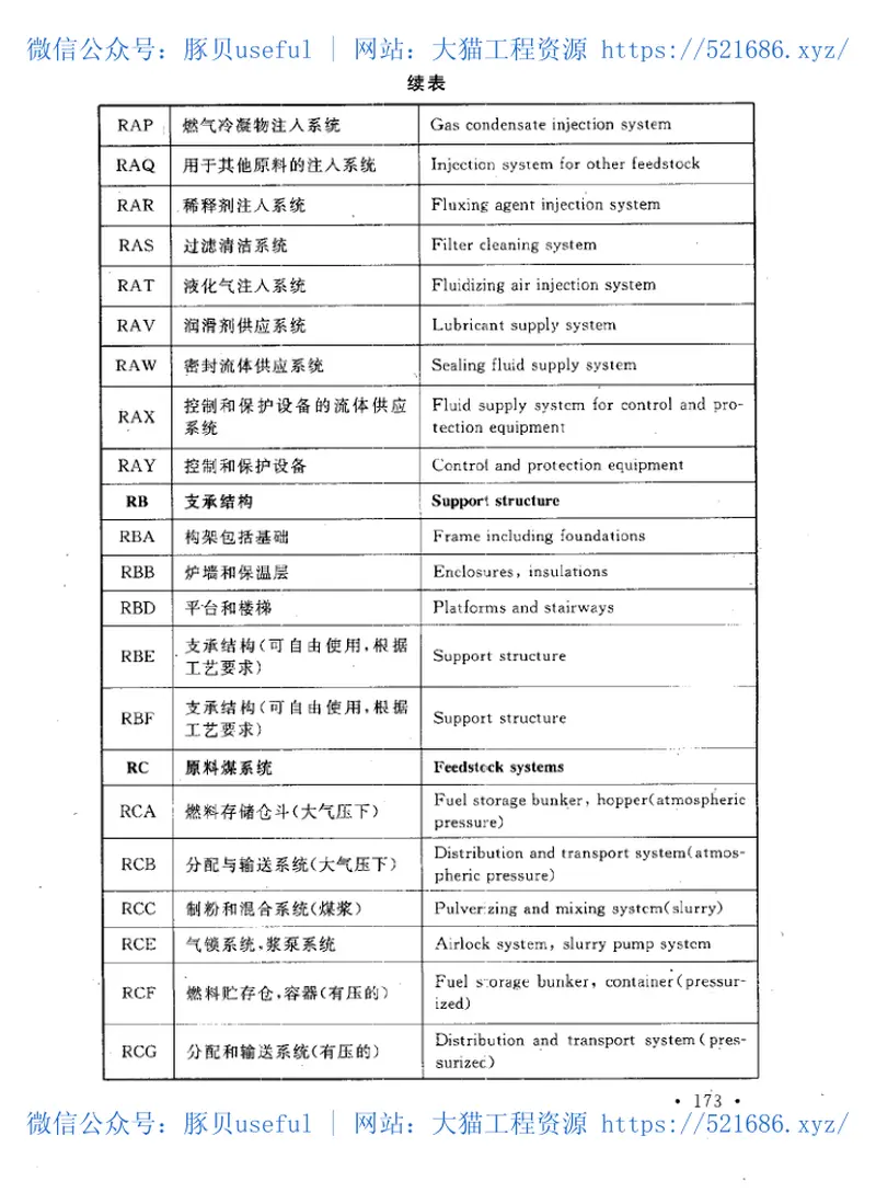 GBT50549-2010电厂标识系统编码标准 预览图