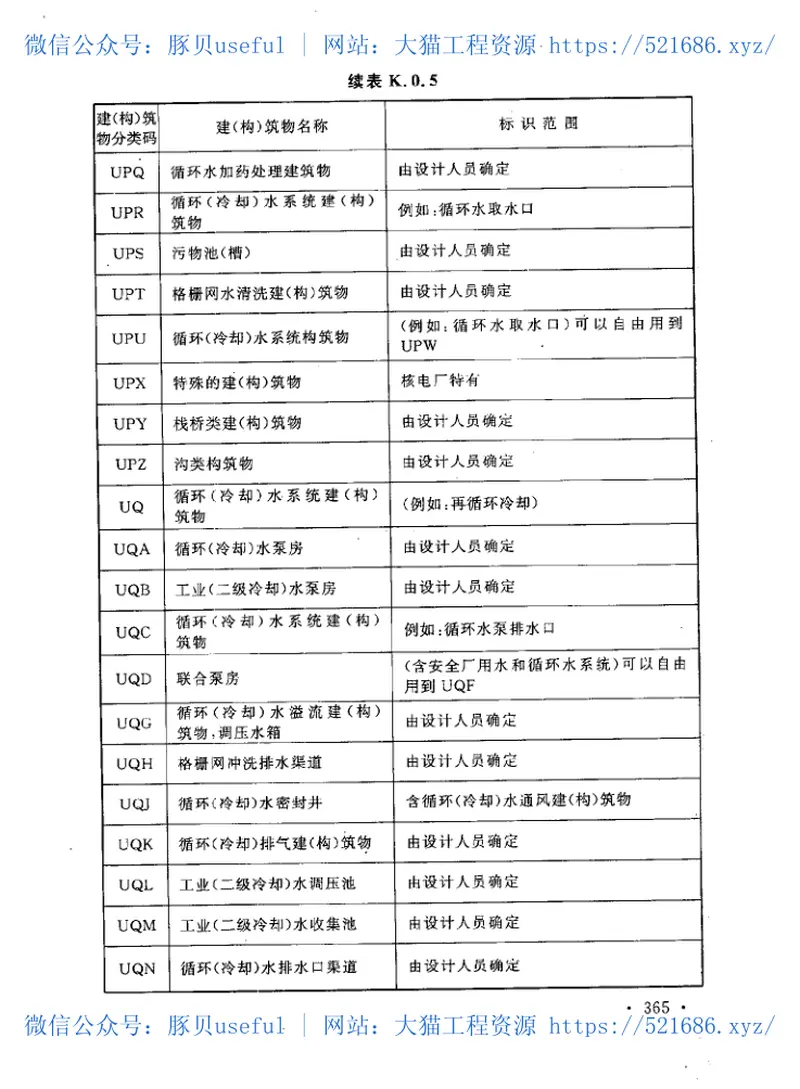 GBT50549-2010电厂标识系统编码标准 预览图
