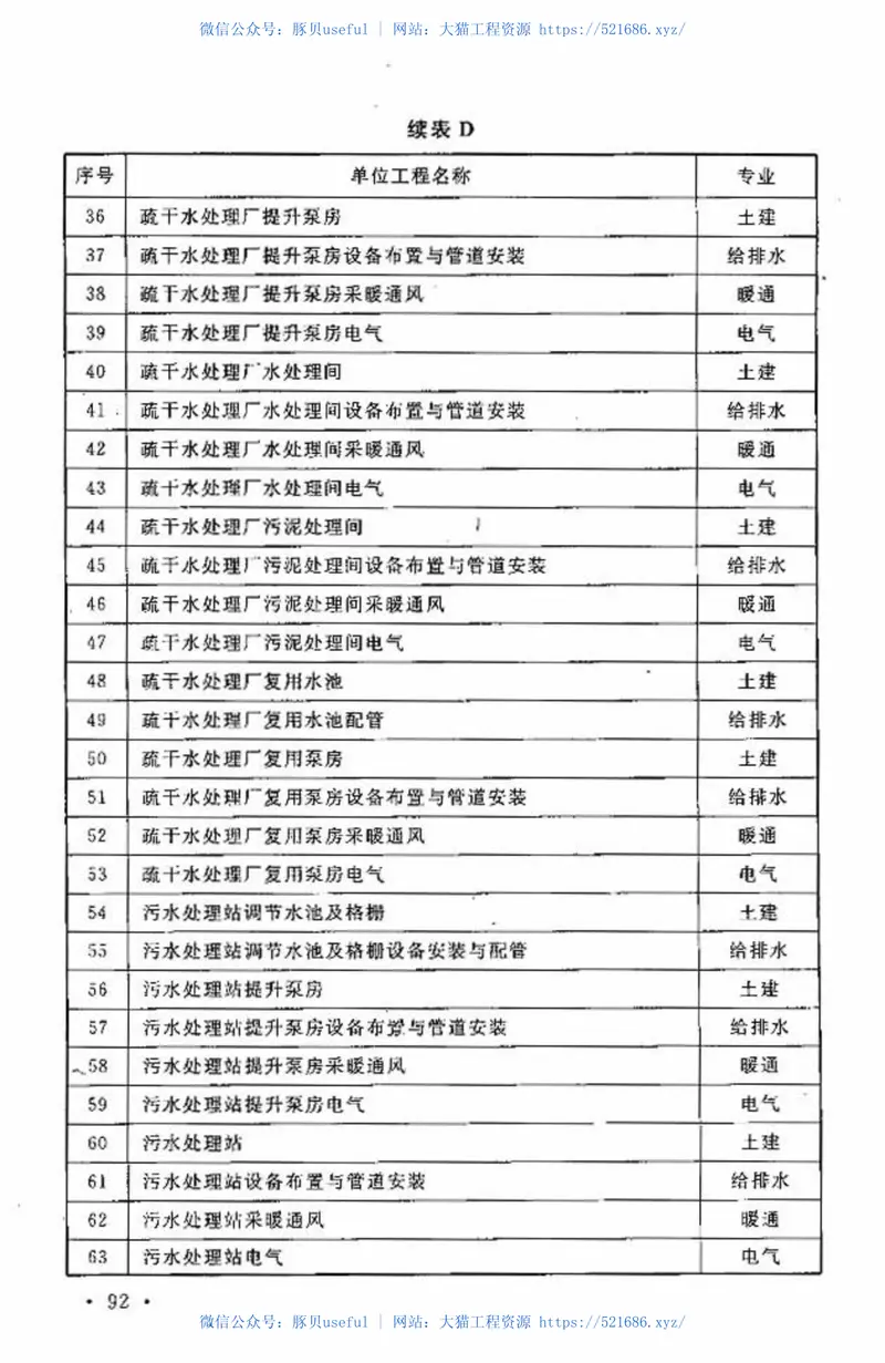 GBT50552-2010煤炭工业露天矿工程建设项目设计文件编制标准 预览图