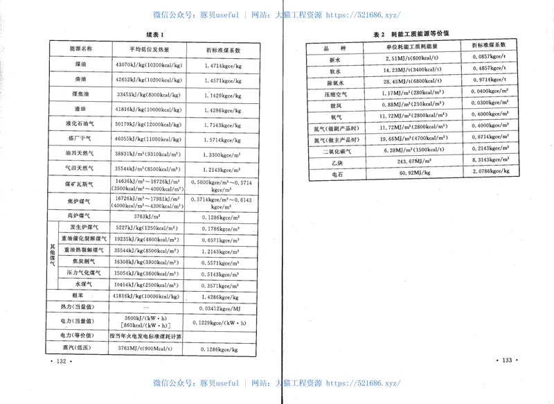 GBT50553-2010煤炭工业选煤厂工程建设项目设计文件编制标准 预览图