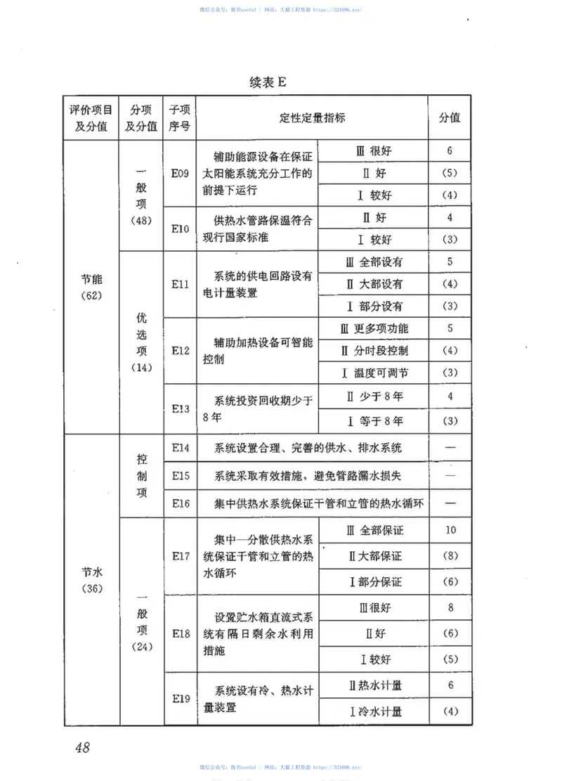 GBT50604-2010民用建筑太阳能热水系统评价标准 预览图