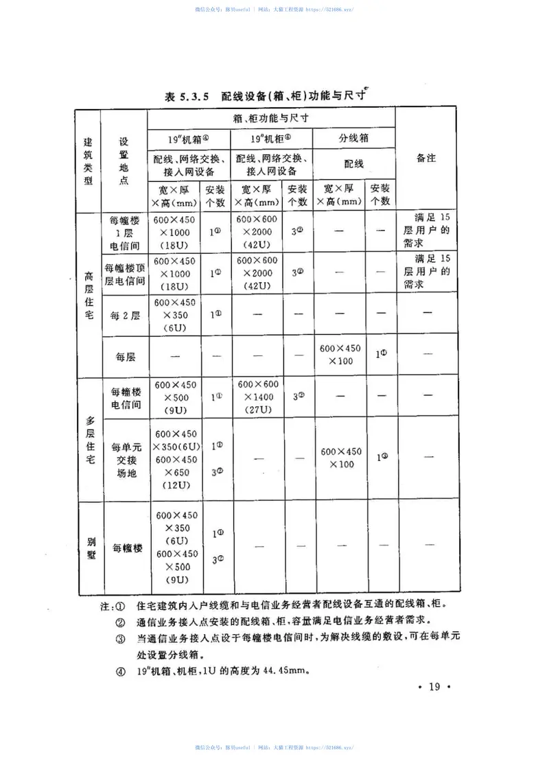 GBT50605-2010住宅区和住宅建筑内通信设施工程设计规范 预览图
