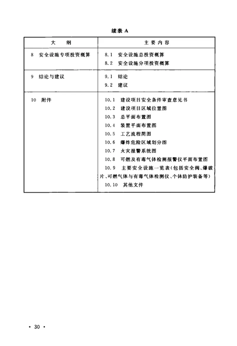 GBT50643-2018橡胶工厂职业安全卫生设计标准 预览图