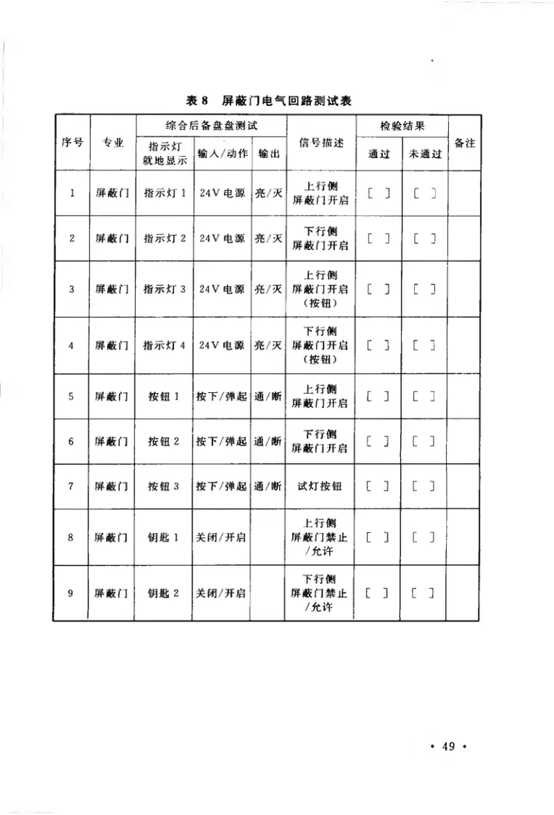 GBT50732-2011城市轨道交通综合监控系统工程施工与质量验收规范 预览图