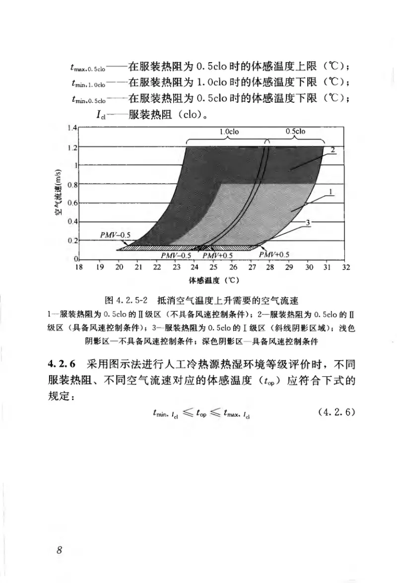 GBT50785-2012民用建筑室内热湿环境评价标准 预览图