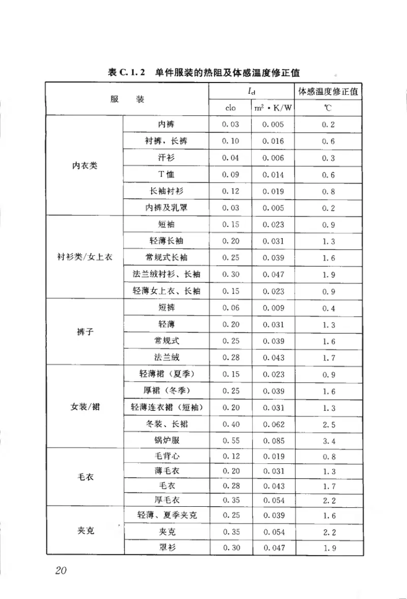 GBT50785-2012民用建筑室内热湿环境评价标准 预览图