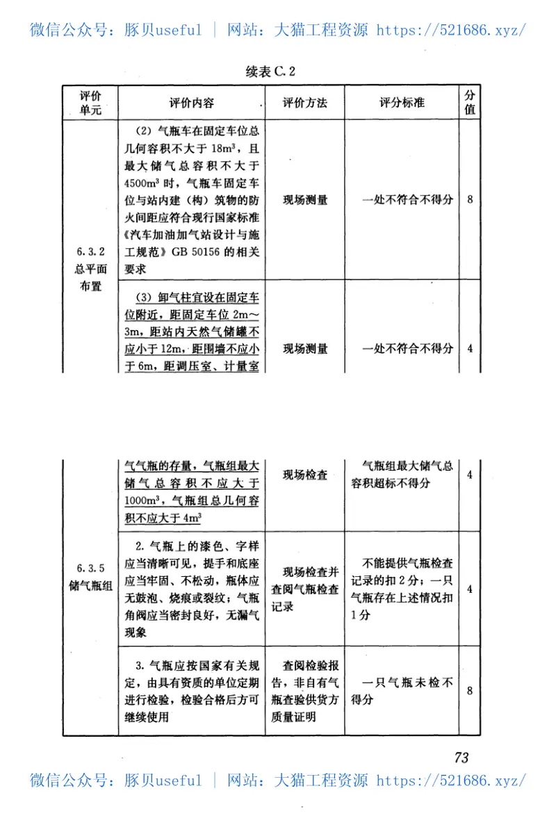 GBT50811-2012燃气系统运行安全评价标准 预览图