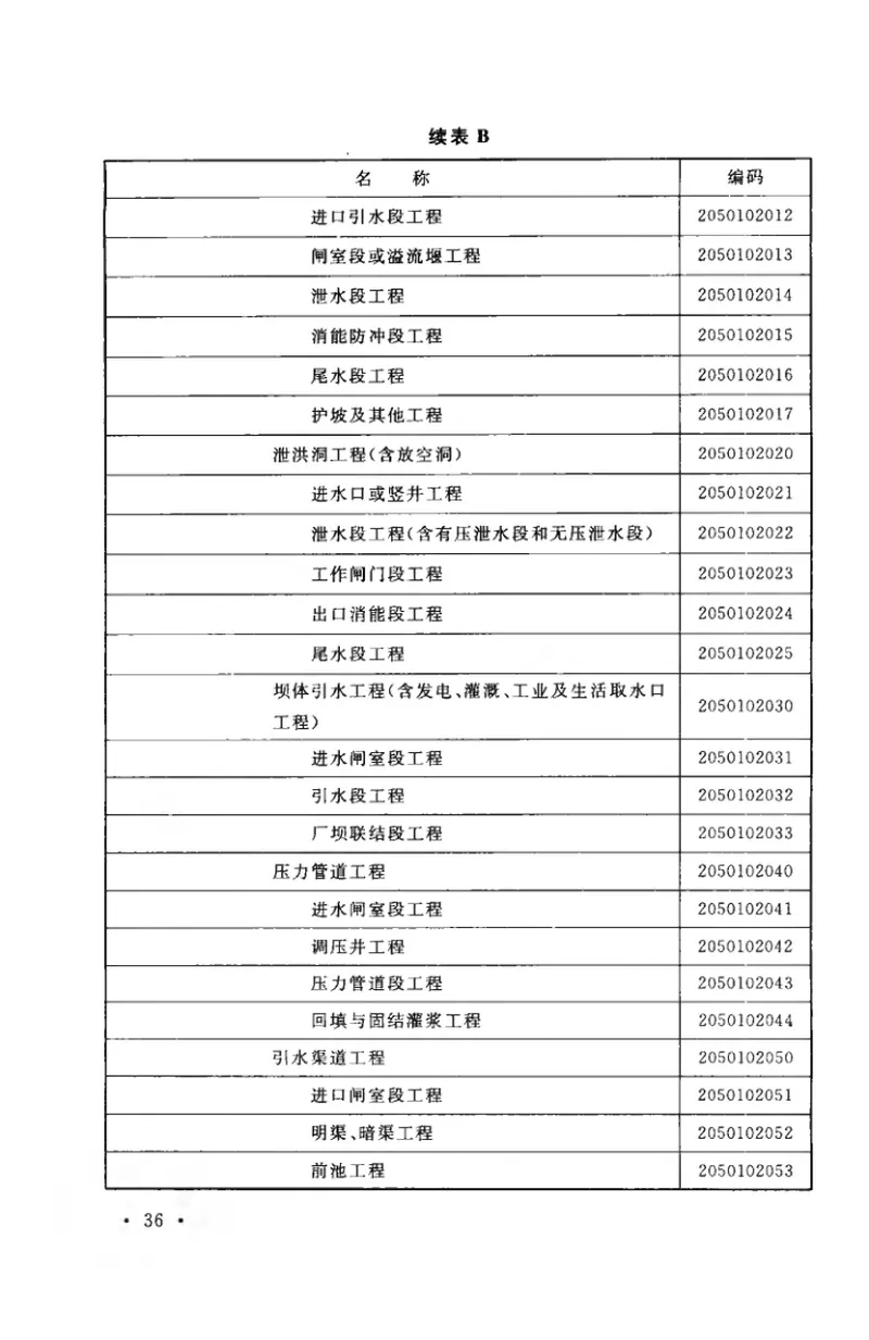 GBT50841-2013建设工程分类标准 预览图