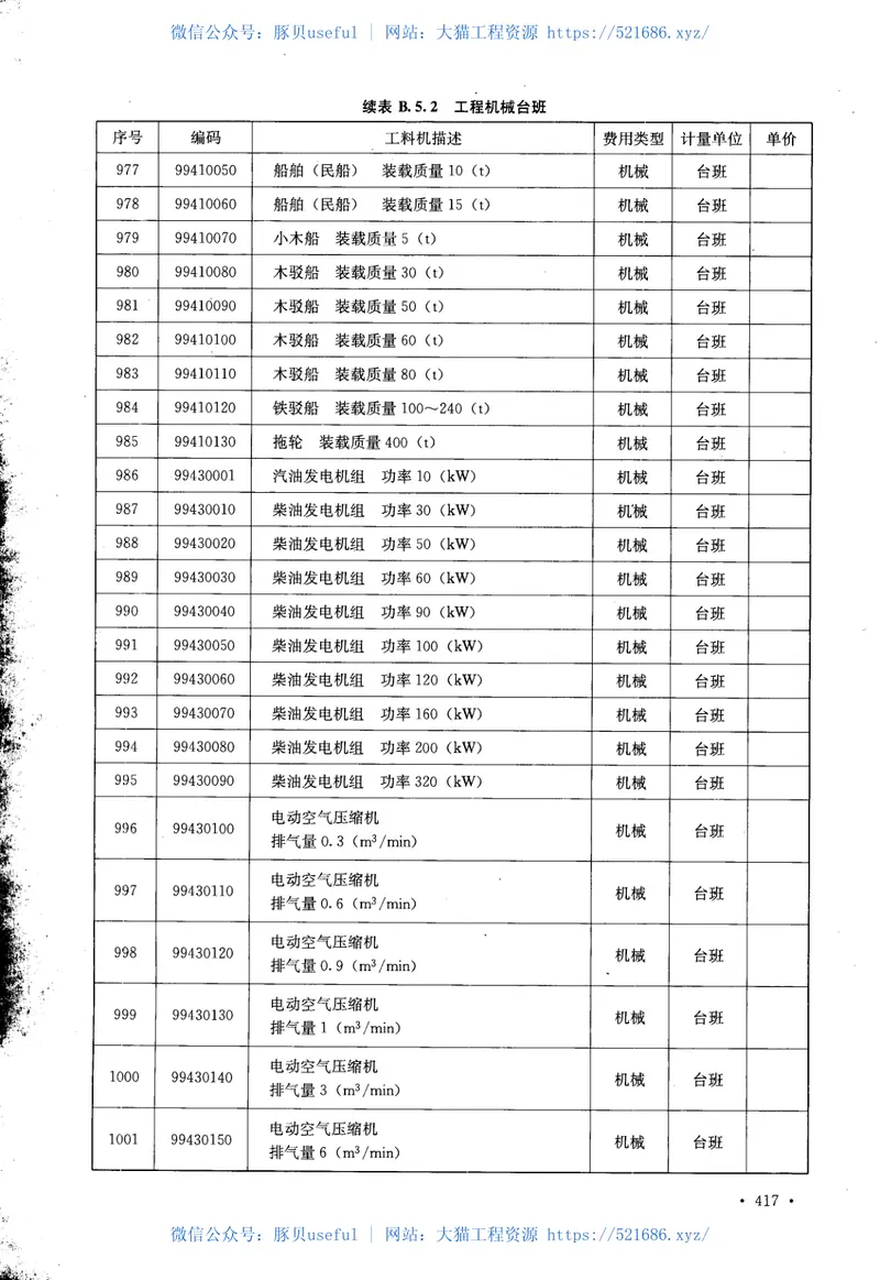 GBT50851-2013建设工程人工材料设备机械数据标准 预览图