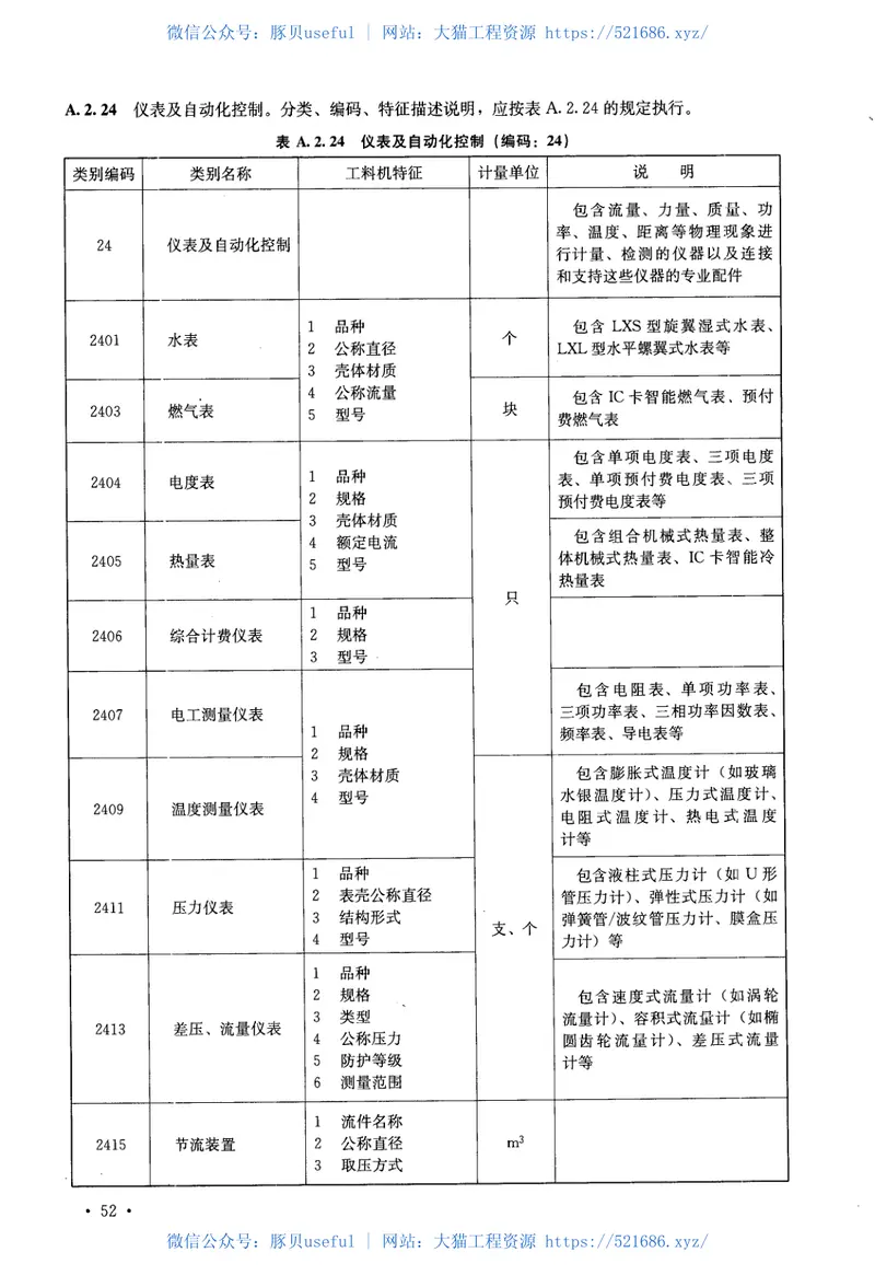 GBT50851-2013建设工程人工材料设备机械数据标准 预览图