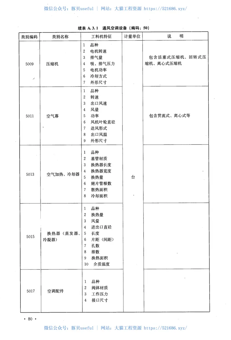 GBT50851-2013建设工程人工材料设备机械数据标准 预览图