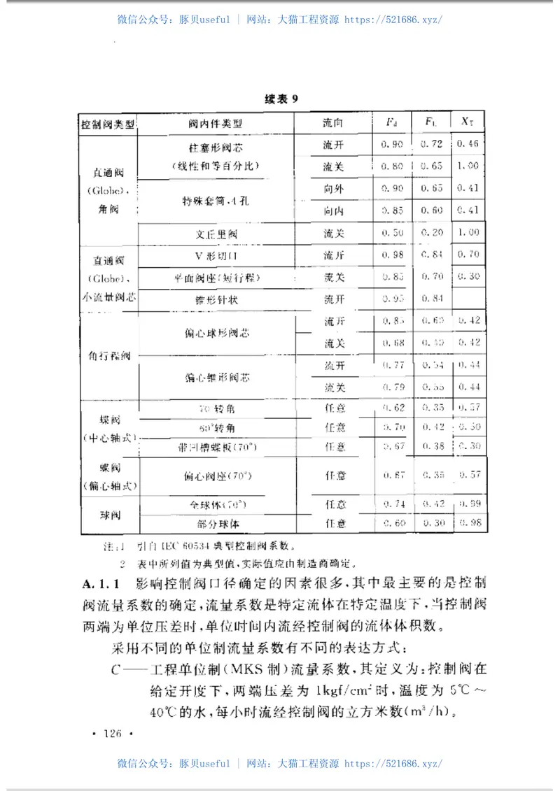 GBT50892-2013油气田及管道工程仪表控制系统设计规范 预览图