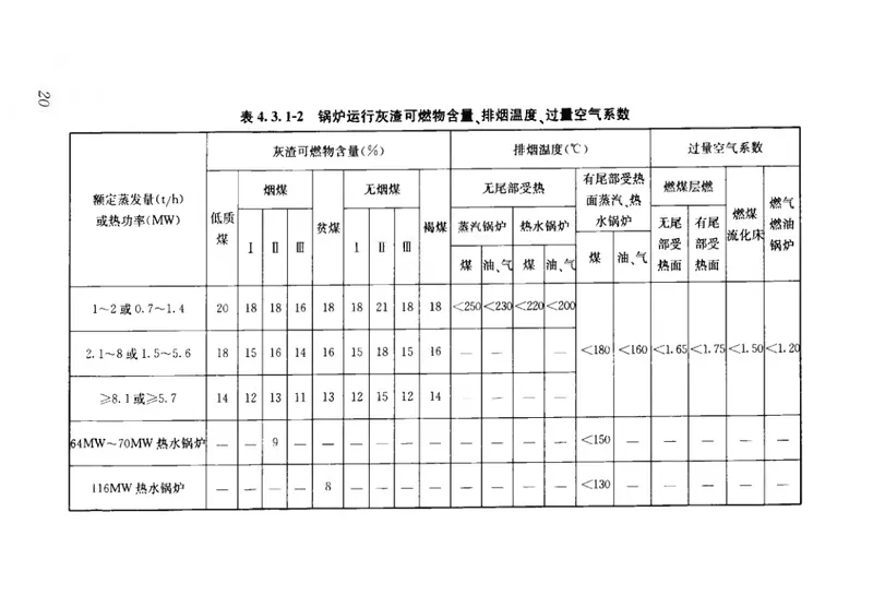 GBT50893-2013供热系统节能改造技术规范 预览图